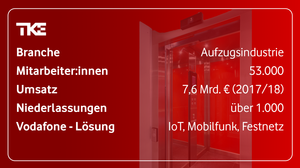 Infografik zu TKE in der Aufzugsindustrie: 53.000 Mitarbeiter:innen weltweit, 7,6 Mrd. Euro Umsatz (2017/18), über 1.000 Niederlassungen und genutzte Vodafone-Lösungen wie IoT, Mobilfunk und Festnetz.