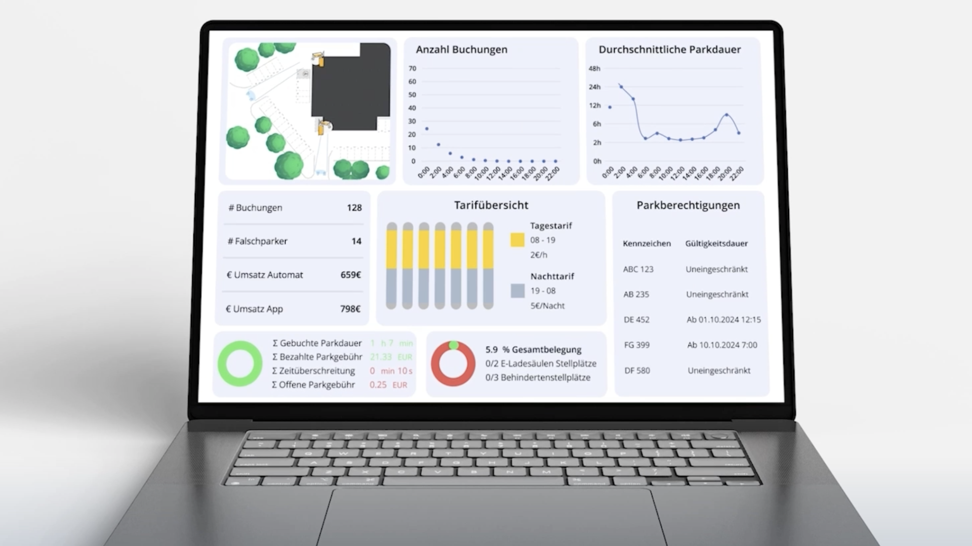 Laptop mit PRS Dashboard